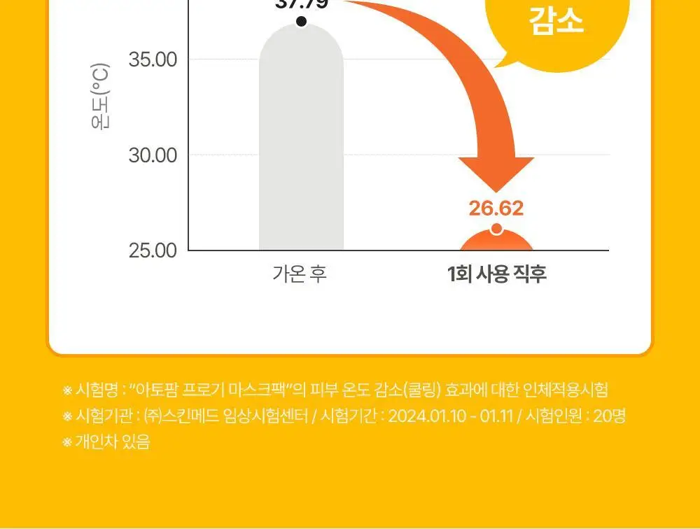 [만4~10세용] 아토팜 키즈 마스크팩 5매 3종 택1 상세페이지 56